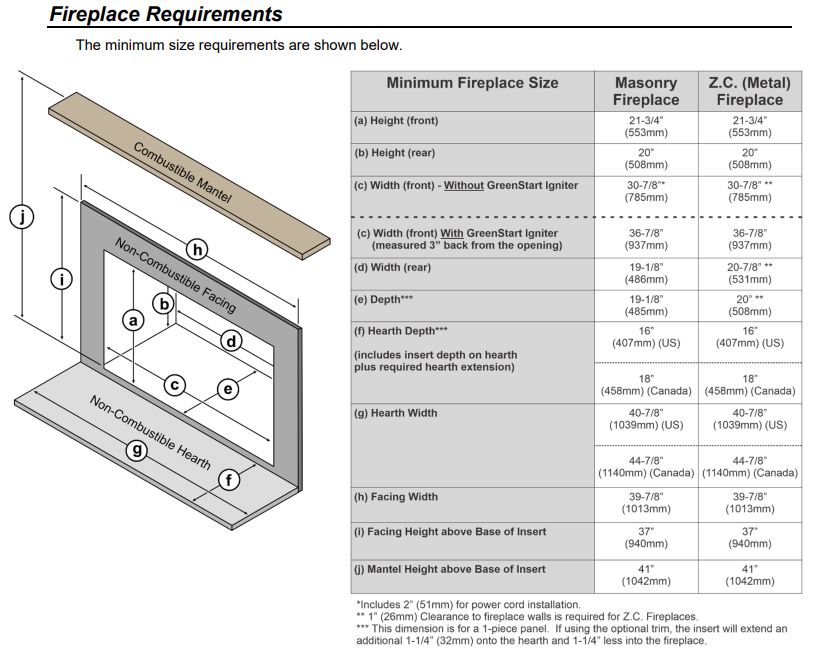 Medium Flush Wood NexGen-Hybrid™ Arch | Steel Wood Fireplace Inserts ...